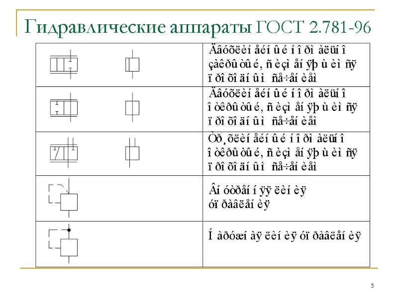 5 Гидравлические аппараты ГОСТ 2.781-96